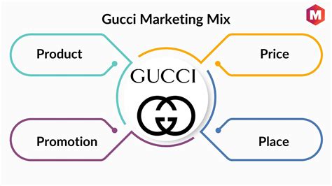 gucci biggest competitors|Gucci target market.